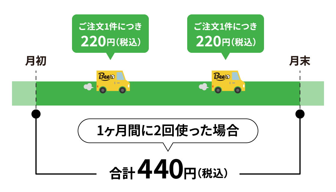 専用ボックスのイメージ